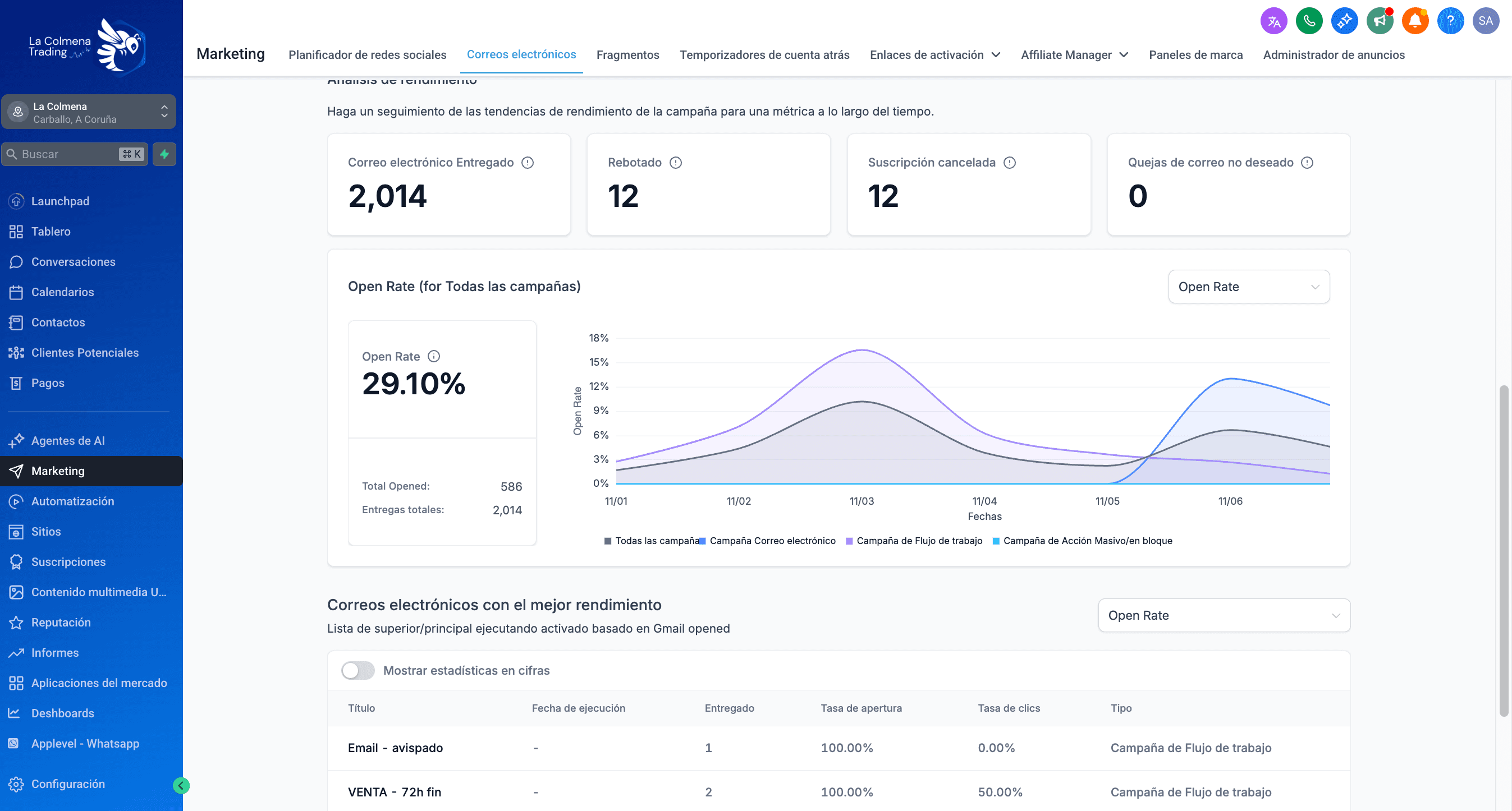 La Colmena screenshot 3