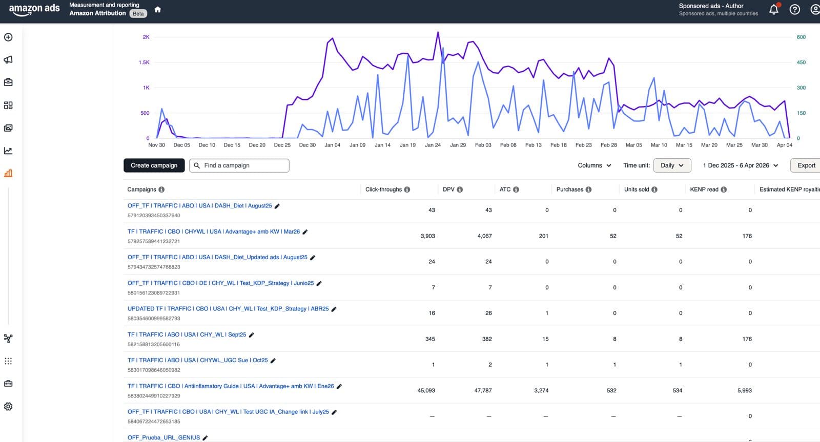 Amazon KDP Growth screenshot 3