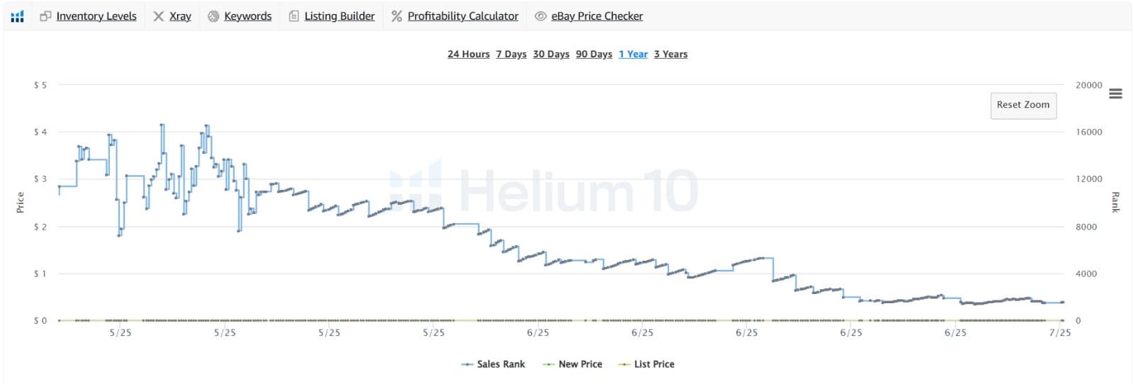 Amazon KDP Growth screenshot 1