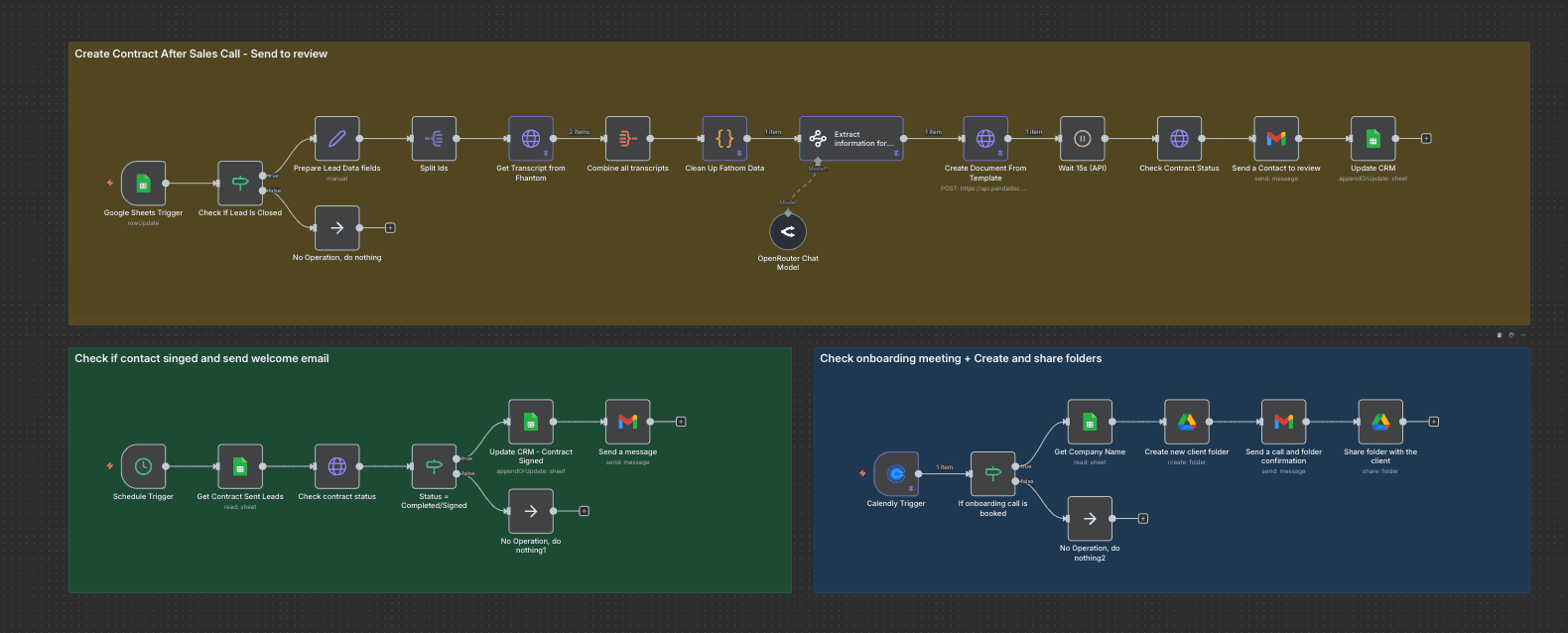 End-to-End Sales Automation Ecosystem screenshot 1