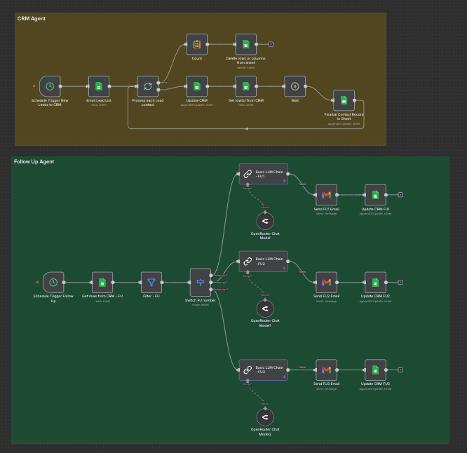 End-to-End Sales Automation Ecosystem screenshot 4