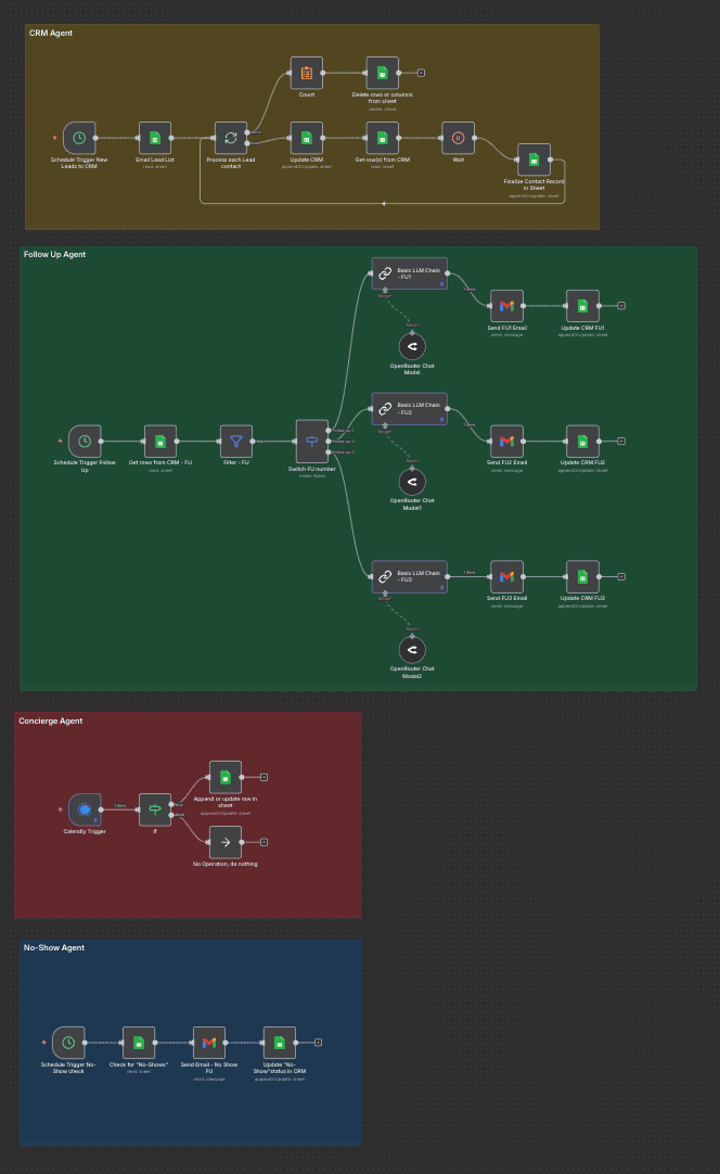 End-to-End Sales Automation Ecosystem screenshot 2